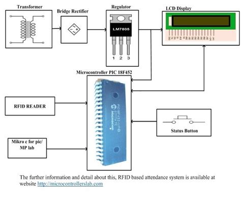 rfid based attendance system using microcontroller pdf|rfid tags for students PDF.